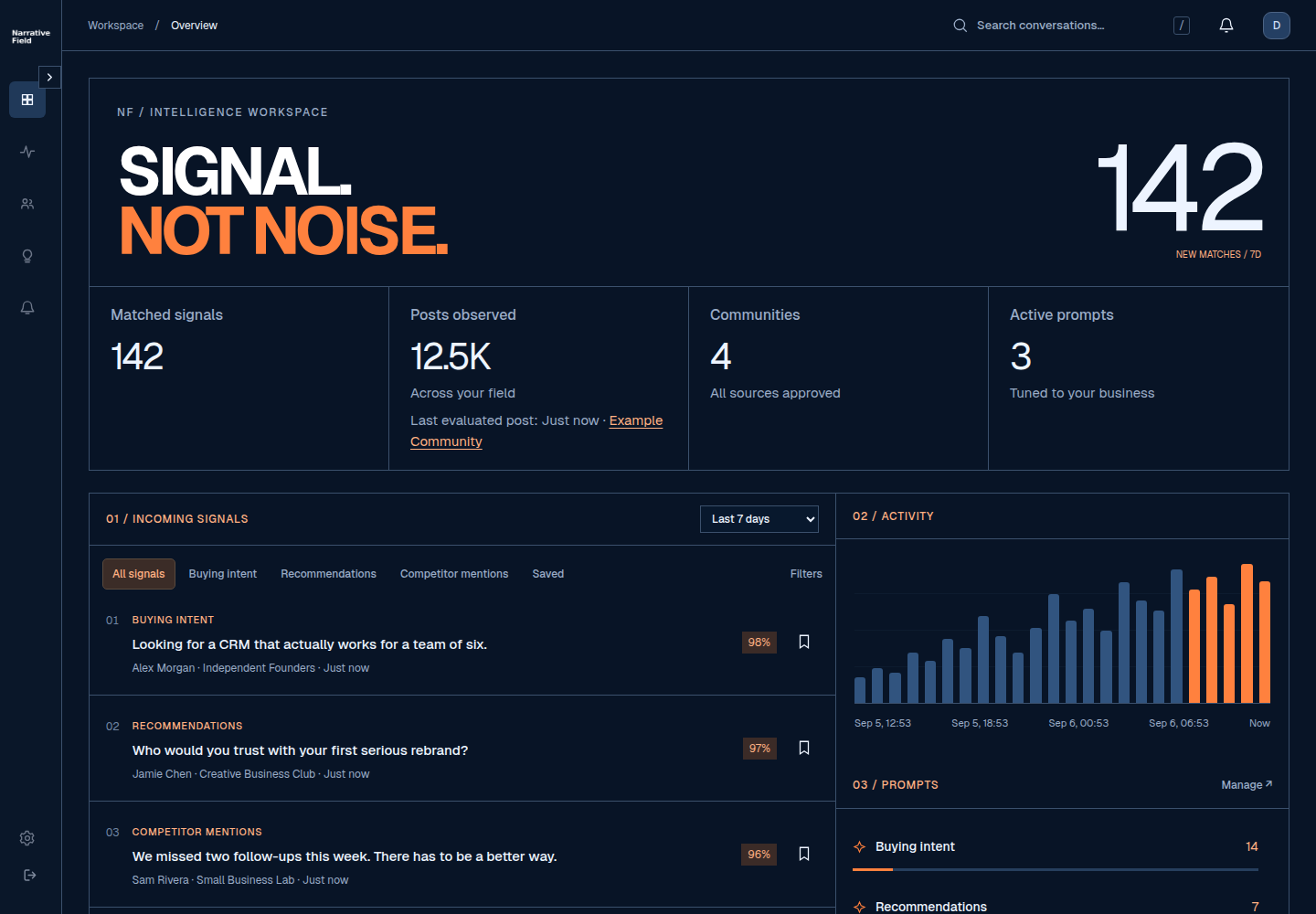 Current Narrative Field dashboard showing matched signals and activity using illustrative sample data